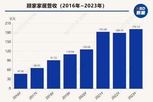 真的高效！科比-怀特13中9&三分7中5砍下25分4篮板7助攻